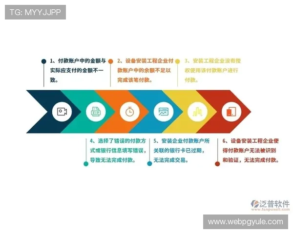 深入了解pg官网的支付方式与资金管理流程，保障交易安全顺畅